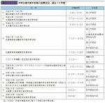 非常災害対策本部等の設置状況（過去１０年間）