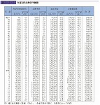 年度別防災関係予算額