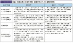 地震・地殻活動の詳細な把握，調査研究のための基盤的観測