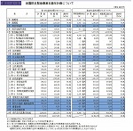 地震防災緊急事業五箇年計画について