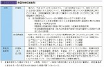 耐震改修促進税制