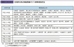 地域防災拠点施設整備モデル事業実施状況