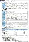 東海地震に係る被害想定結果