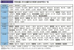 東海地震に係る地震防災対策強化地域市町村一覧