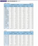 地震対策緊急整備事業計画について