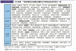日本海溝・千島海溝周辺海溝型地震防災対策推進地域市町村一覧