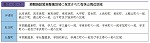 避難施設緊急整備地域に指定された有珠山周辺地域