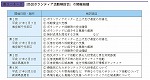 ［防災ボランティア活動検討会」の開催経緯