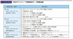 ［防災ボランティア活動検討会」の開催経緯