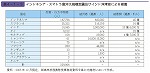 インドネシア・スマトラ島沖大規模地震及びインド洋津波による被害