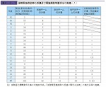 国際緊急救助隊の派遣及び緊急援助物資供与の実績（１）