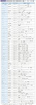 国際緊急救助隊の派遣及び緊急援助物資供与の実績（２）（2004 〜 2005 年度）