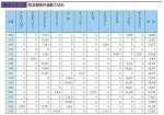 防災関係円借款の状況