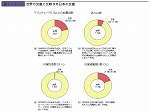 世界の災害に比較する日本の災害