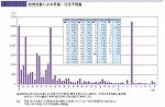 自然災害による死者・行方不明者