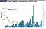 施設関係等被害額及び同被害額の国民総生産に対する比率の推移