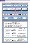 防災計画の構成と体系