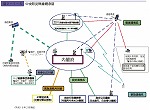 中央防災無線概念図