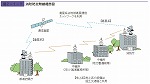 消防防災無線概念図