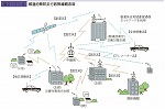 都道府県防災行政無線概念図