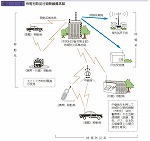 市町村防災行政無線概念図