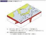 我が国の主な被害地震（明治以降）