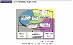 公立小中学校施設の耐震化の状況