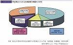 防災拠点となる公共施設等の耐震化の状況