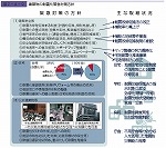 建築物の耐震化緊急対策方針