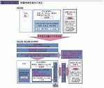 耐震改修促進法の改正