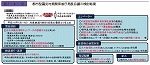 都市型震災対策関係省庁局長会議の検討結果