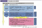 東海地震応急対策活動要領