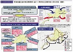 東海地震応急対策活動要領に基づく具体的な活動内容に係る計画（概要）