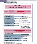 東海地震の地震防災戦略