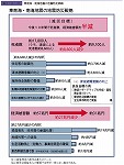 東南海・南海地震の地震防災戦略