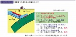 首都直下で発生する地震のタイプ