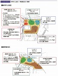 有明の丘地区・東扇島地区の概要