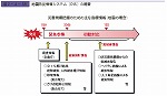 地震防災情報システム（DIS）の概要