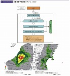 地震被害早期評価システム（EES）