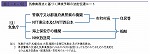 気象業務法に基づく津波予報の法定伝達ルート