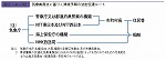 気象業務法に基づく津波予報の法定伝達ルート