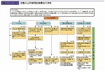 活動火山対策特別措置法の体系