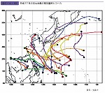 平成17 年の主な台風の発生箇所とコース