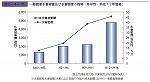 一般資産水害被害及び水害密度の推移（年平均・平成１２年価格）