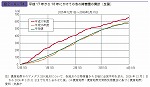 平成17 年から18 年にかけての冬の降雪量の累計（全国）