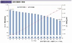 消防団員数の推移