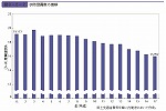 水防団員数の推移