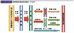 国際緊急援助隊派遣までの流れ