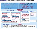 中山間地等の集落散在地域における地震防災対策に関する検討会提言概要