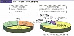 平成18年豪雪における高齢者被害